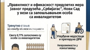 Neefikasan sistem Srbijagasa